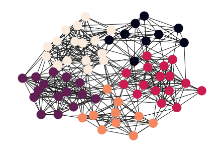 ../_images/networks_hands_on_in_python_71_0.png