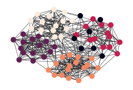 ../_images/networks_hands_on_in_python_72_0.png